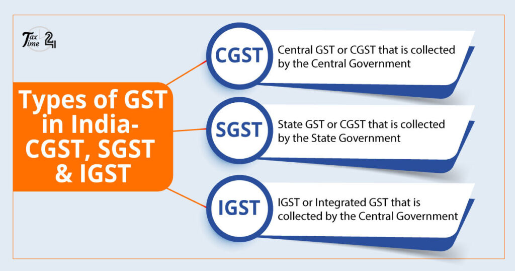 GST Registration