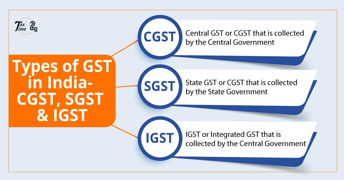 Types of GST registration